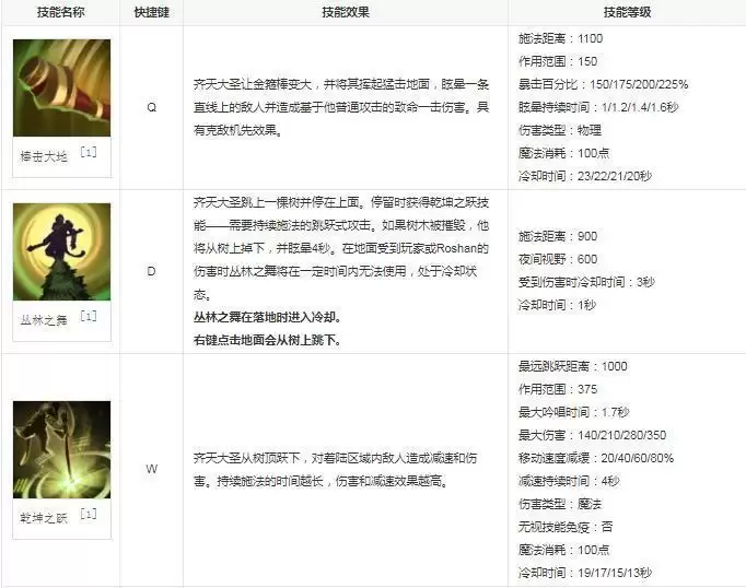 dota2大圣技能_2 dota2大圣技能