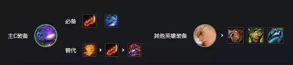 《金铲铲之战》圣盾使阵容搭配推荐