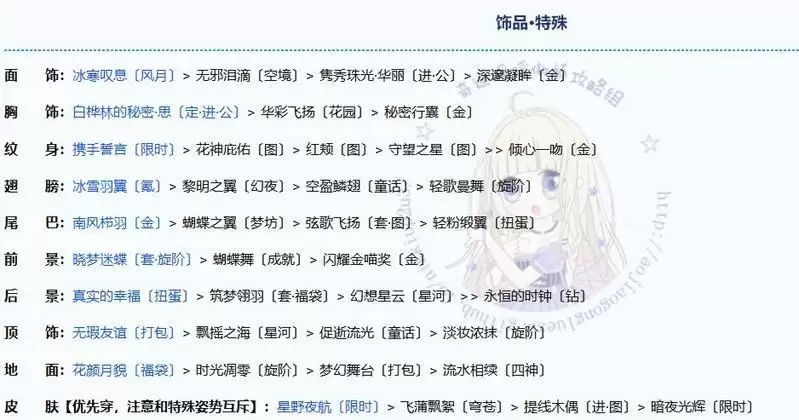 奇迹暖暖步斗踏罡完美搭配攻略