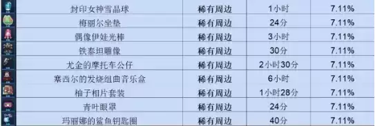 《坎公骑冠剑》周边制作时间一览