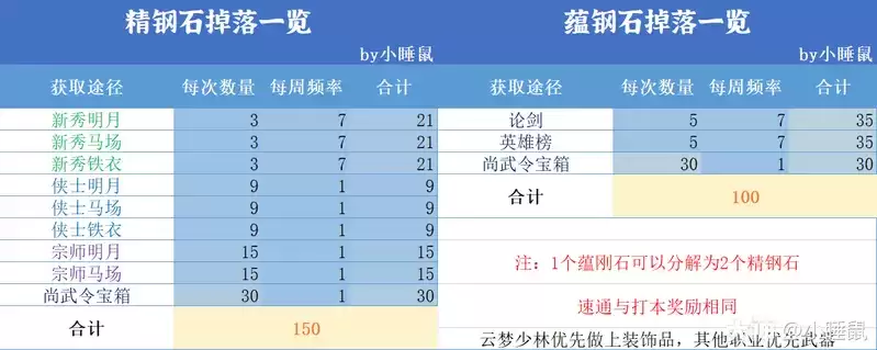 一梦江湖宝石暴击怎么提