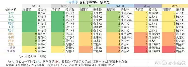 一梦江湖宝石暴击怎么提