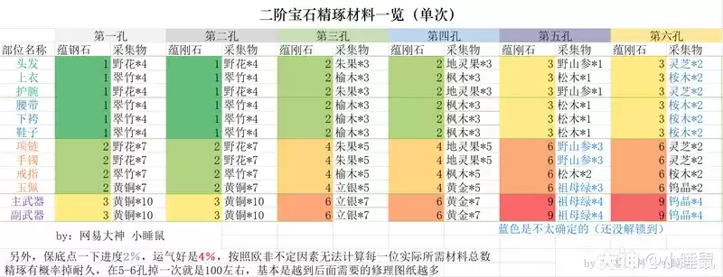 一梦江湖宝石暴击怎么提