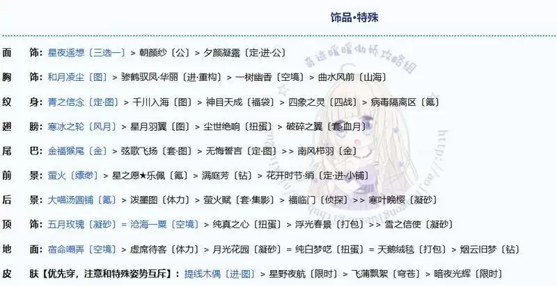 奇迹暖暖诸星归位完美搭配攻略