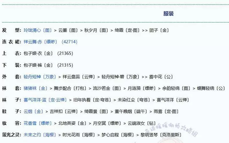 奇迹暖暖神鸟为乌完美搭配攻略