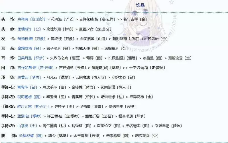 奇迹暖暖姻缘之宿完美搭配攻略