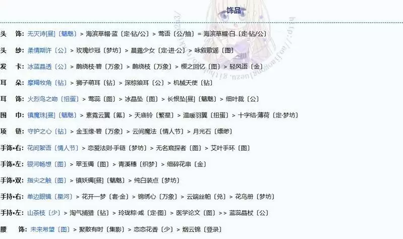 奇迹暖暖苍龙之腹完美搭配攻略