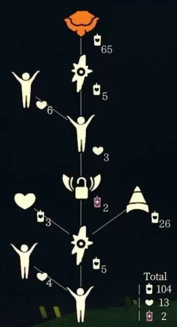 光遇宋小宝红绒斗篷兑换表 光遇11.18复刻先祖兑换图[多图]图片2