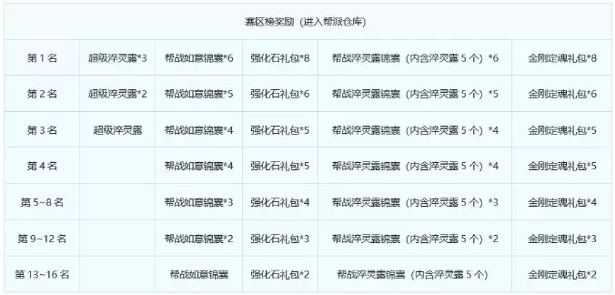 《梦幻西游手》2021年11月17日更新公告