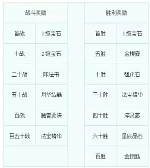 《梦幻西游手》2021年11月17日更新公告