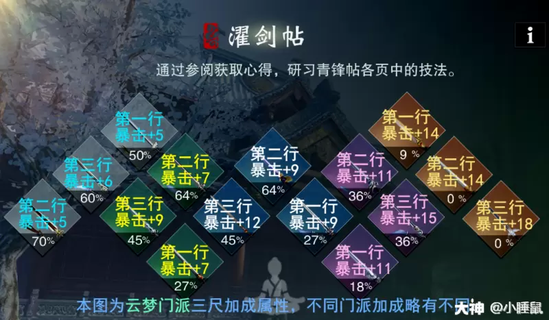 一梦江湖三尺青峰怎么提