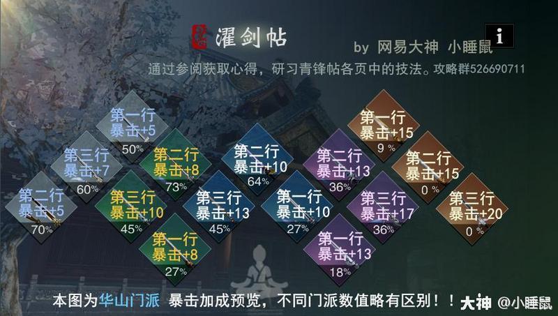一梦江湖三尺青峰怎么提