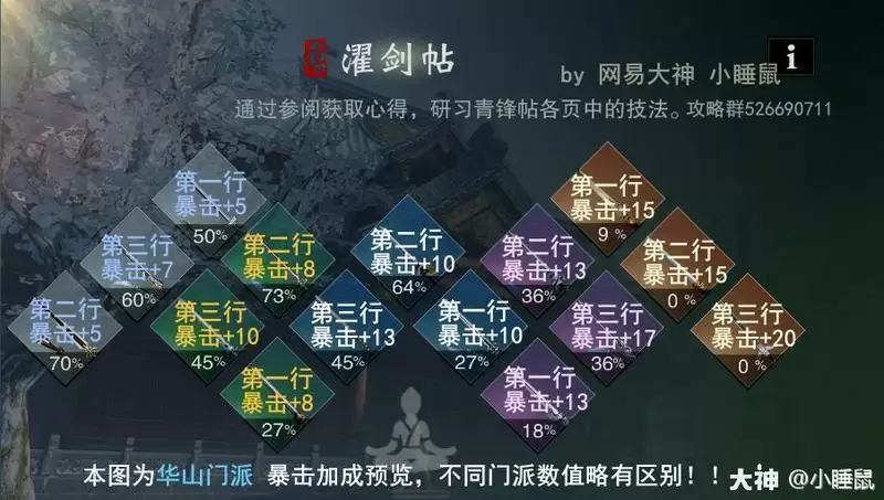 一梦江湖三尺青峰怎么提