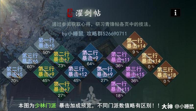 一梦江湖三尺青峰怎么提