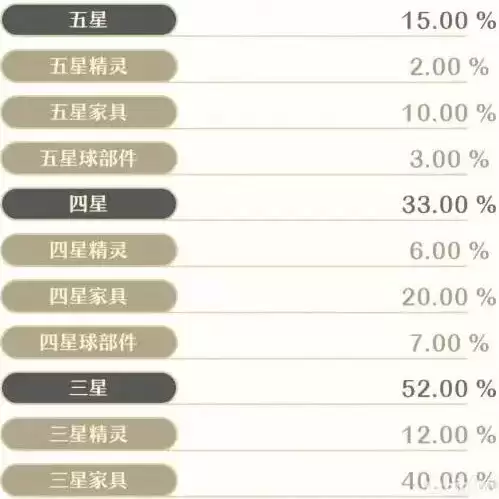 《精灵之境》抽卡概率汇总