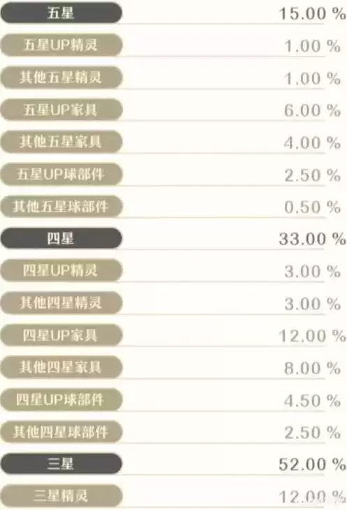 《精灵之境》抽卡概率汇总