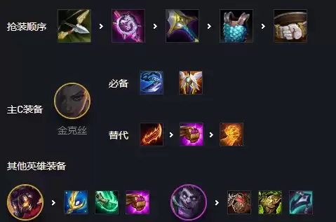 《金铲铲之战》炼金过载阵容推荐