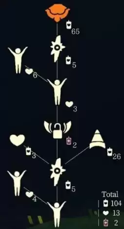 《光遇》11月18日复刻宋小宝红绒先祖兑换攻略