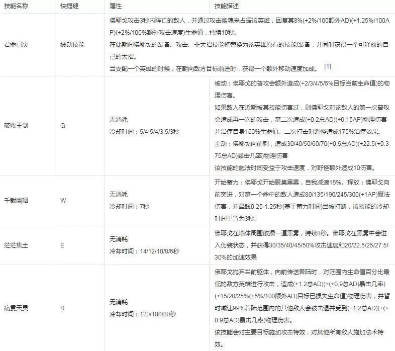 英雄联盟佛爷是谁_2 英雄联盟佛爷是谁
