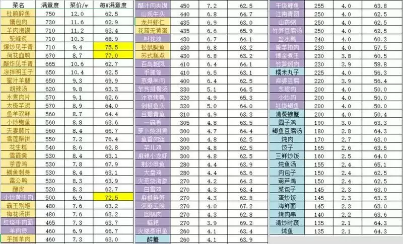 天涯明月刀手游郝厨子好感度提升攻略
