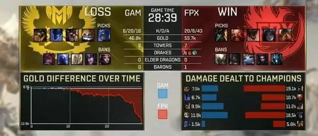 s9doinb用过石头人吗_2 s9doinb用过石头人吗