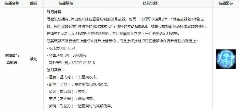 厄斐琉斯叫什么