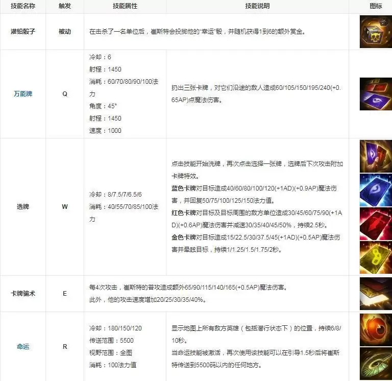 lol卡牌大师技能介绍