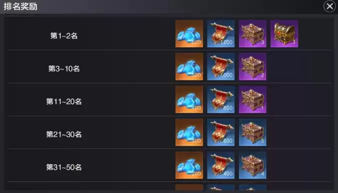 《余烬风暴》2v2竞技活动详解