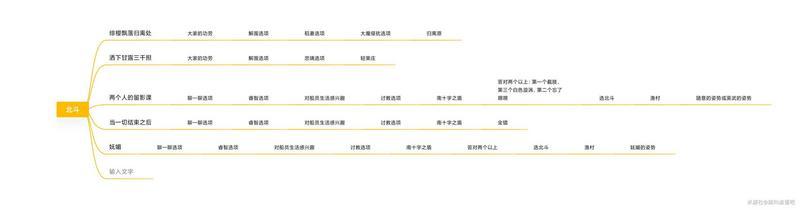 原神北斗邀约任务全结局一图流攻略