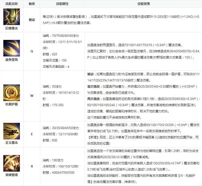 正义巨像大招怎么用