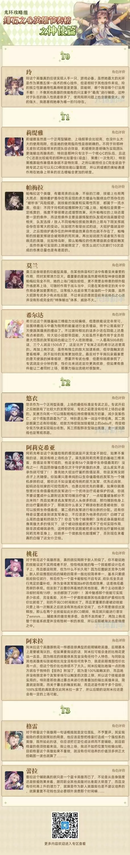 绯石之心神使节奏榜排行分享