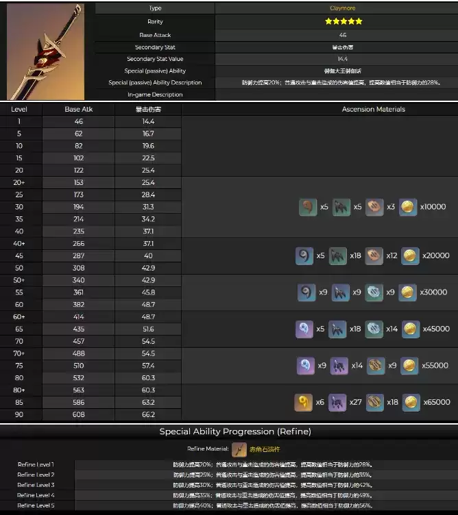 《原神》荒 泷一斗专武突破材料一览