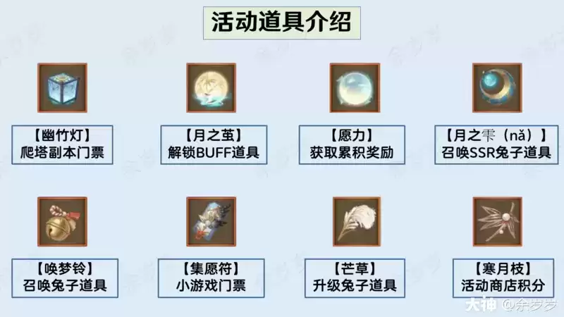 阴阳师真实之羽活动各道具获取一览