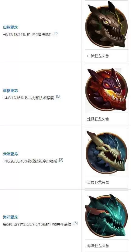 lol小龙刷新规律_2 lol小龙刷新规律
