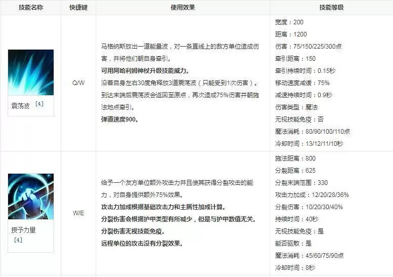 lol猛犸是什么英雄