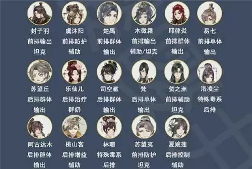 花亦山心之月预抽卡角色怎么选择