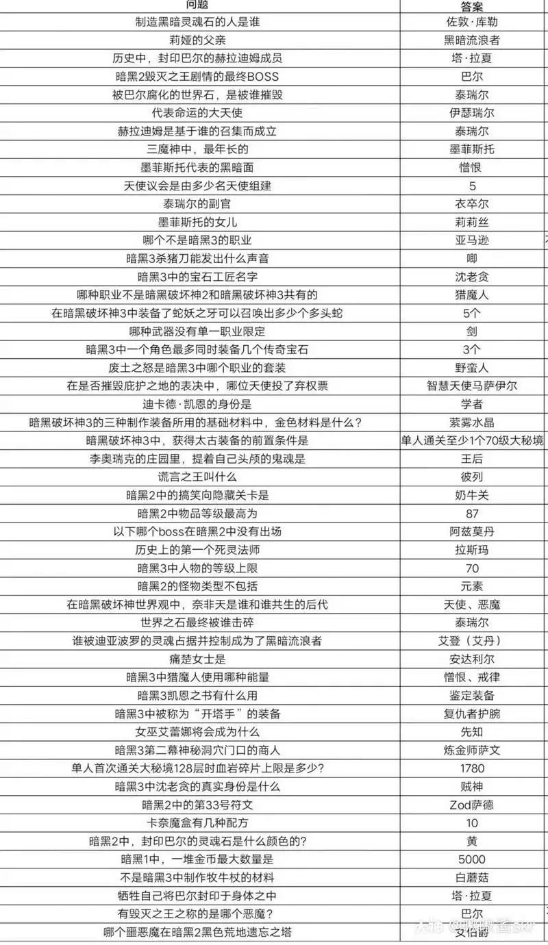 暗黑不朽二测答题答案大全