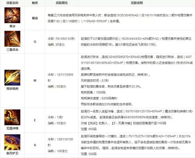 英雄联盟键盘操作哪几个键_2 英雄联盟键盘操作哪几个键