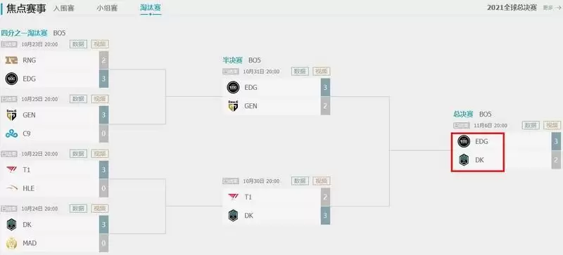 英雄联盟总决赛是谁跟谁打_2 英雄联盟总决赛是谁跟谁打