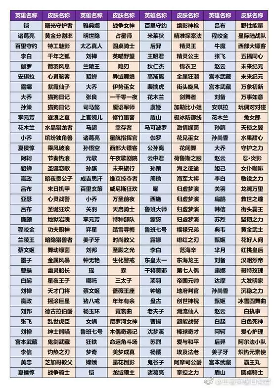 王者荣耀共赏芳华皮肤推荐