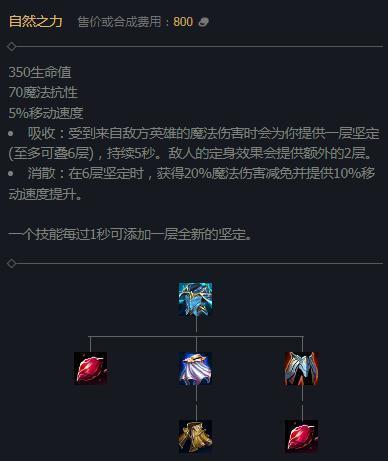 自然之力是什么装备