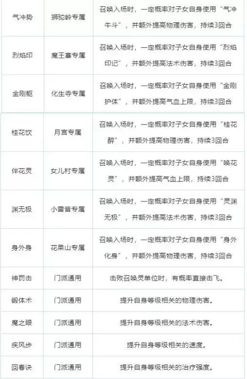 《梦幻西游》手游2021年12月1日更新公告