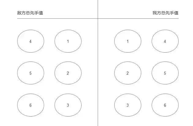 花亦山心之月角色站位选择及推荐