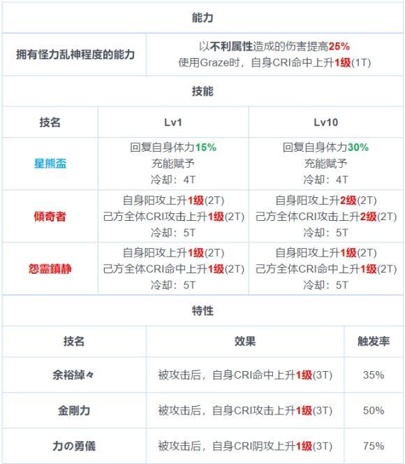 东方归言录星熊勇仪怎么样