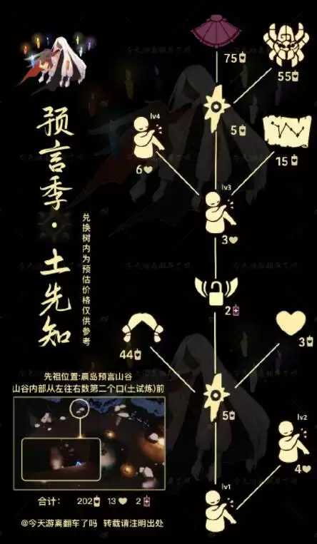 《光遇》12.2复刻先祖兑换图详解