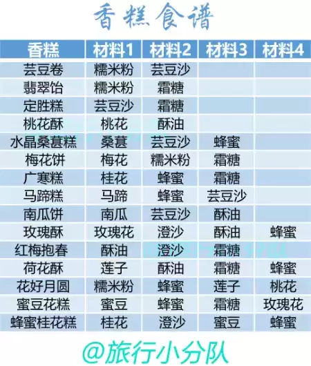 《花亦山心之月》茶点食谱制作配方详解