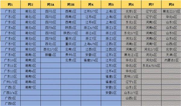 dnf跨区表最新2021 dnf跨区表图片