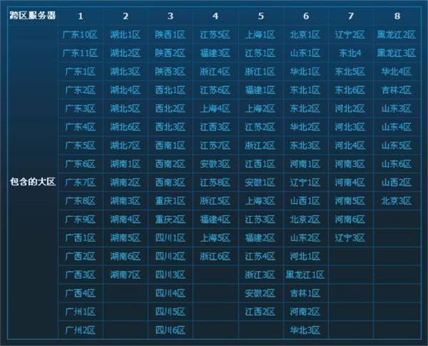 dnf跨区表最新2021 dnf跨区表图片