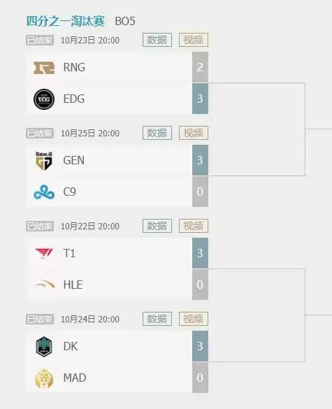 S赛八强怎么分组_3 S赛八强怎么分组