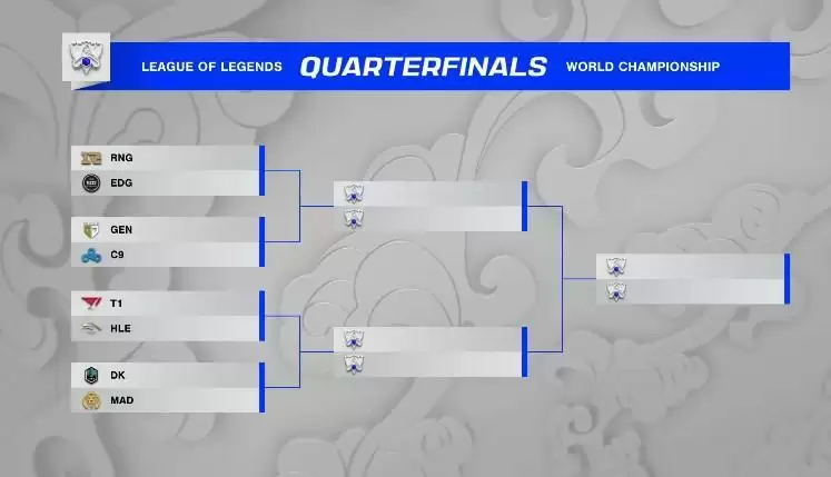 s11世界赛赛程规则